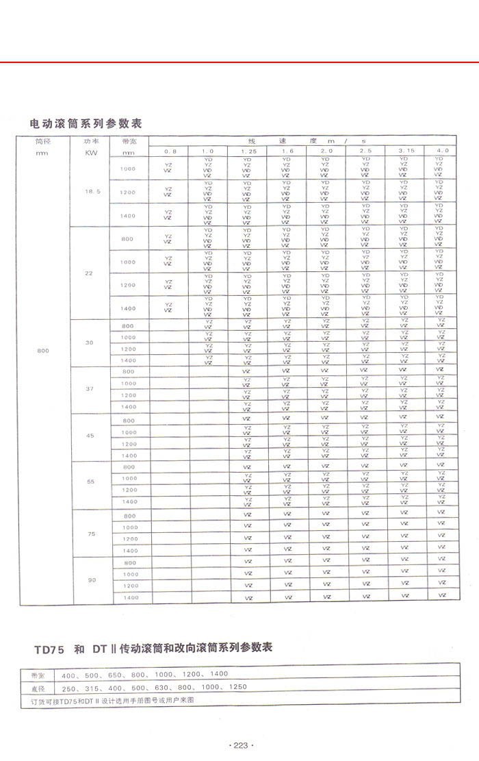 JA TN型油浸式电动滚筒