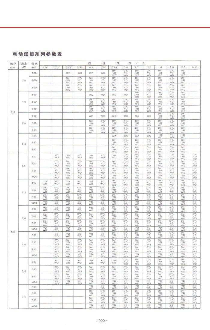 YD TN型油冷式电动滚筒