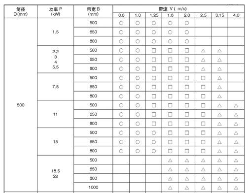 外置式電動滾筒 外置式電動滾筒
