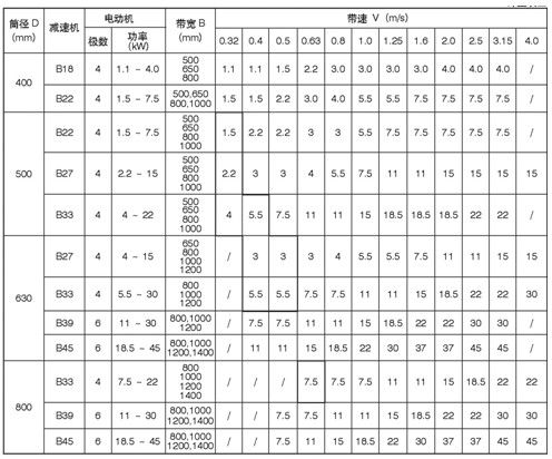 外置式电动滚筒