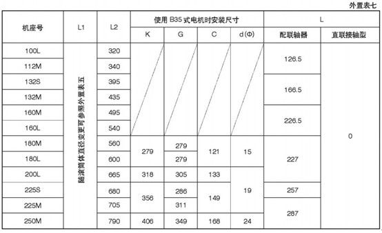 外置式电动滚筒