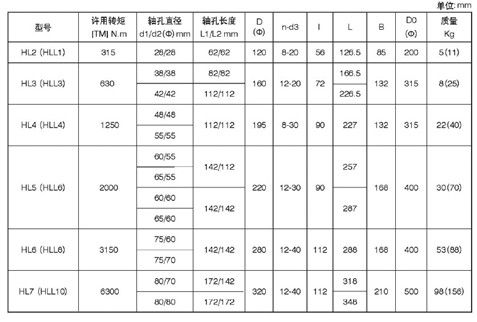 外置式电动滚筒