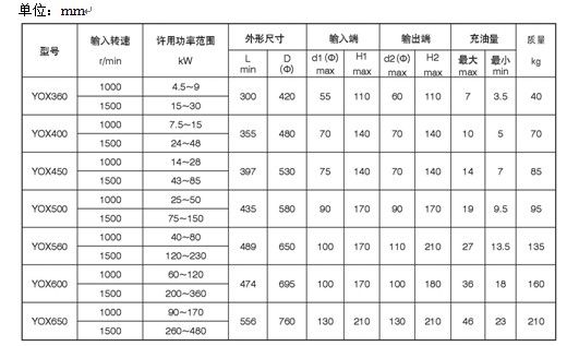 外置式电动滚筒