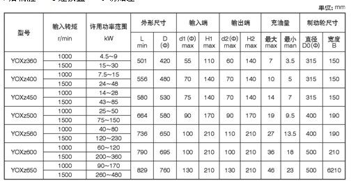 外置式电动滚筒