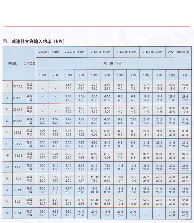 ZQD大传动比圆柱齿轮减速器