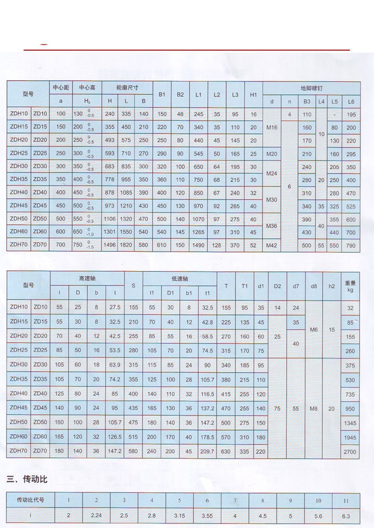 ZD(ZDH)系列圆柱齿轮减速器