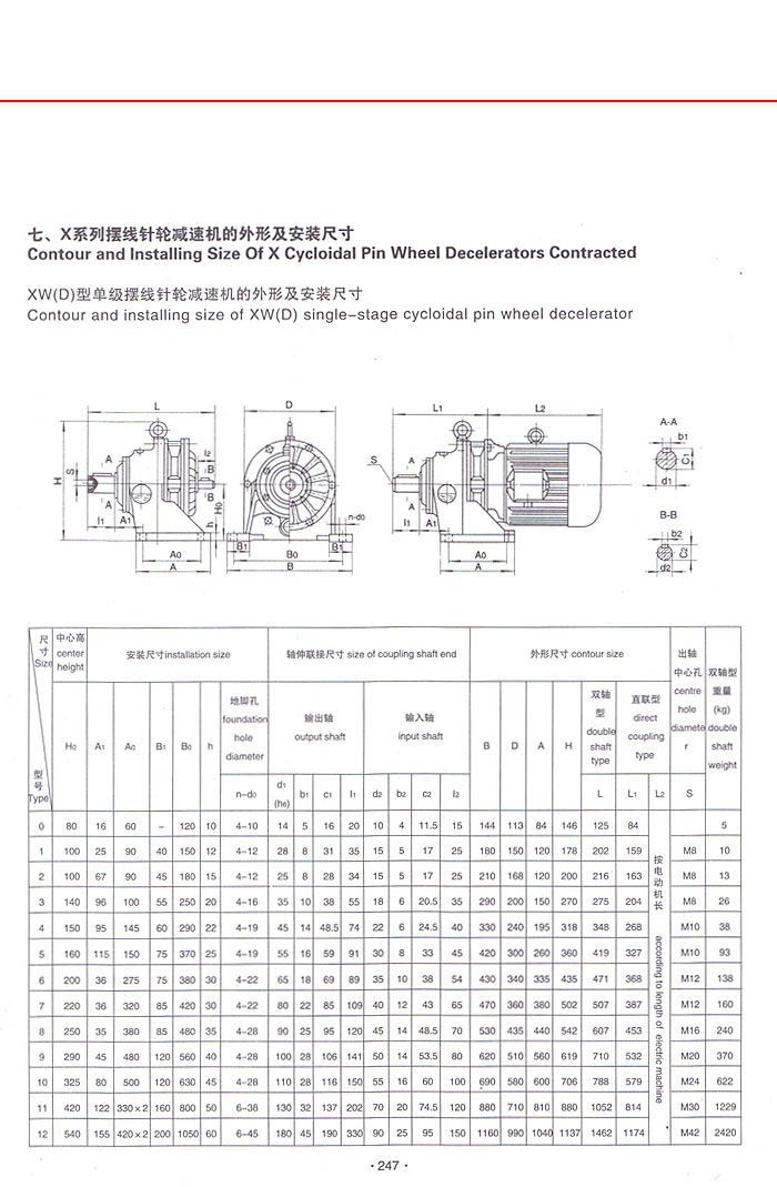 X系列摆线针轮减速机