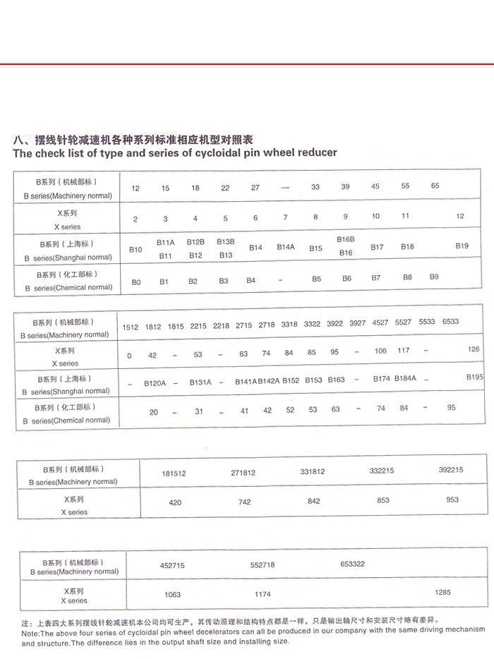 摆线针轮减速机