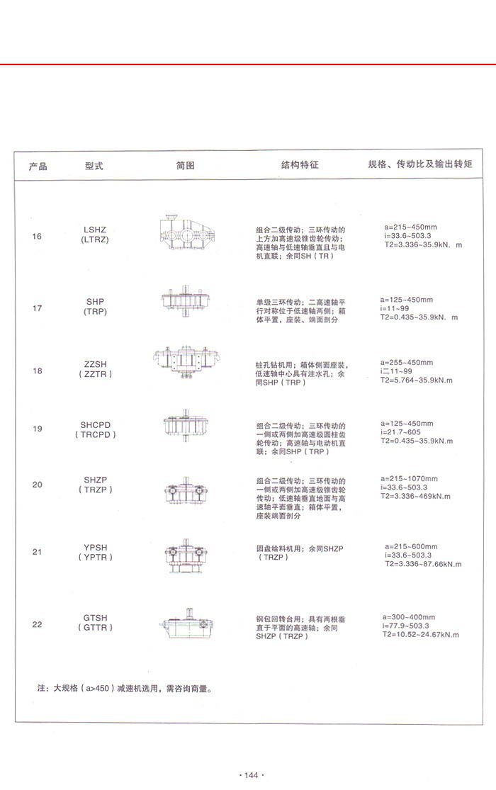 三环减速机系列