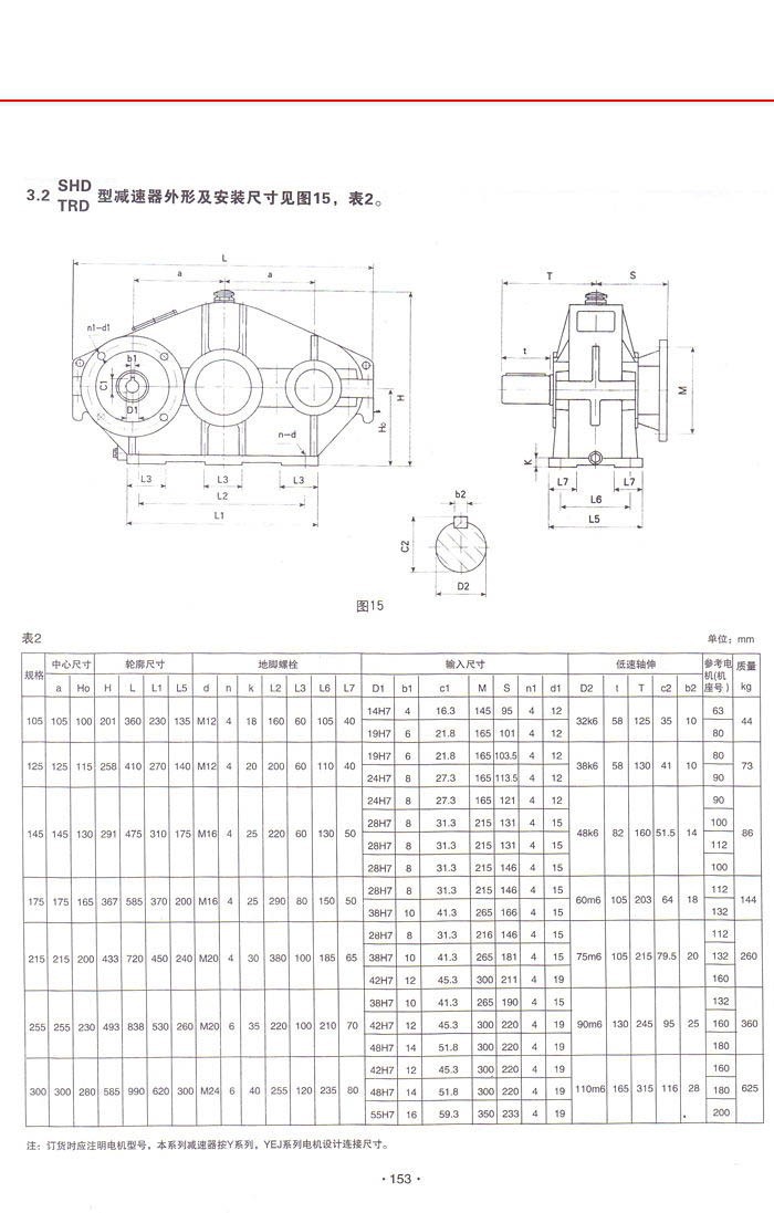 三环减速机系列