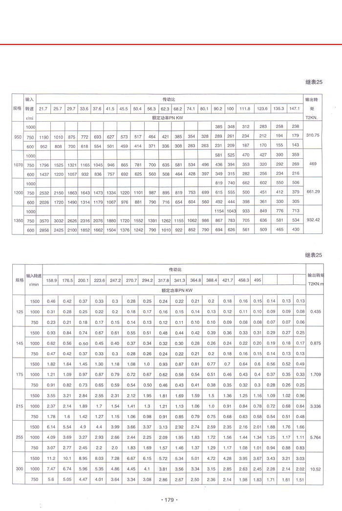 三环减速机系列