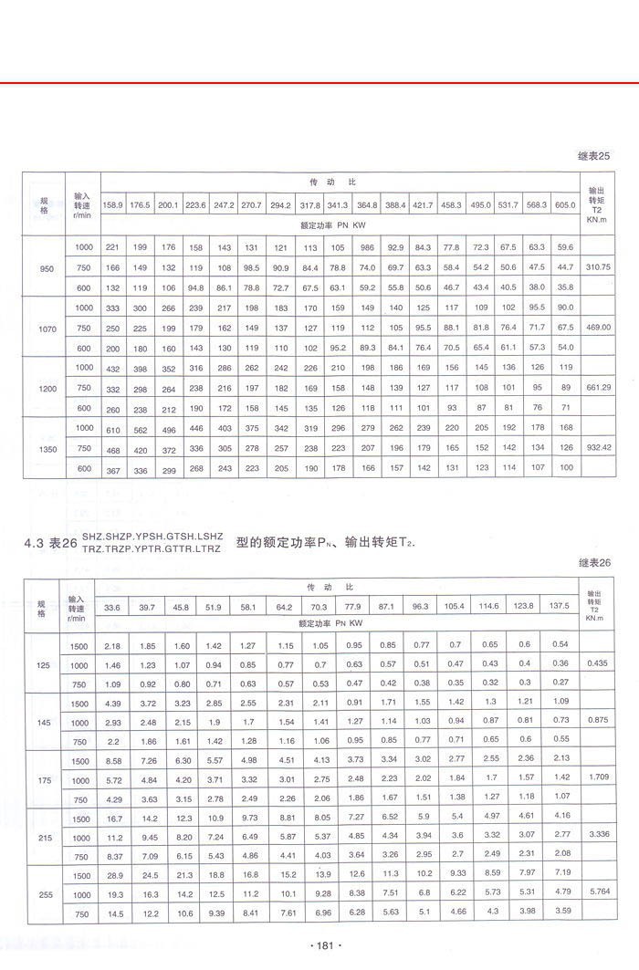 三环减速机系列