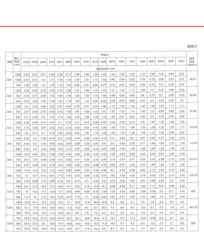 三环减速机系列