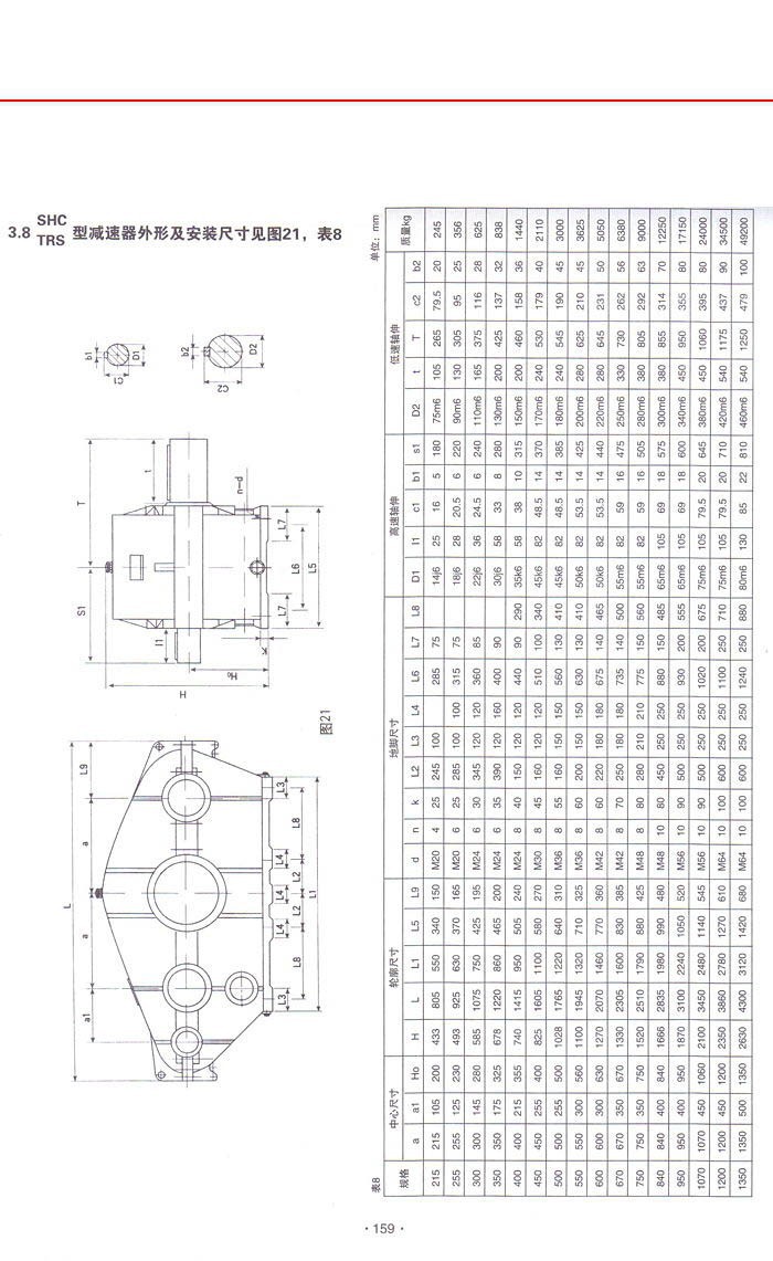 SHCⅠ、SHCⅡ、SHC TRS型减速器
