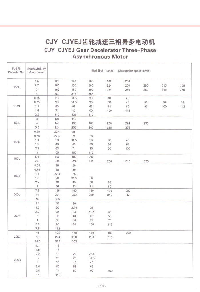 CJY、CJYEJ齿轮三相异步电动机