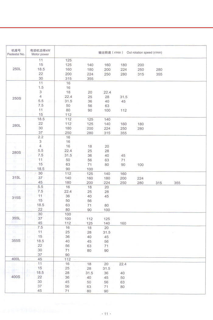 CJY、CJYEJ齿轮三相异步电动机