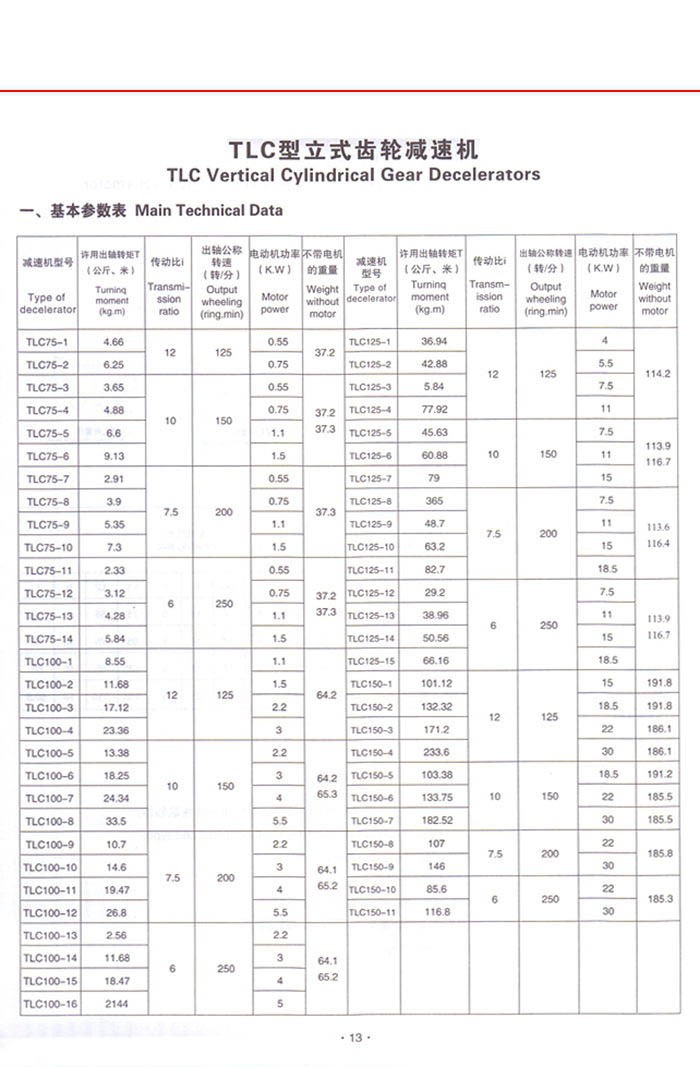 TLC立式齿轮减速器