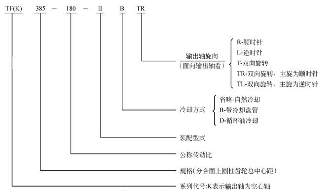 TF、TFK圆锥、圆柱齿轮减速机