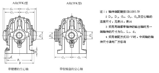 TF、TFK圆锥、圆柱齿轮减速机