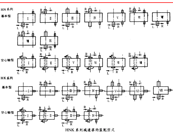 HNK型圆弧齿轮减速机