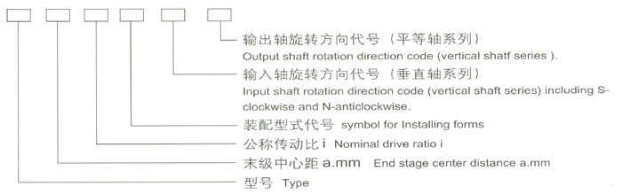 硬齿面ZSYJ系列