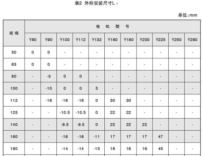 TY同轴硬齿面减速机