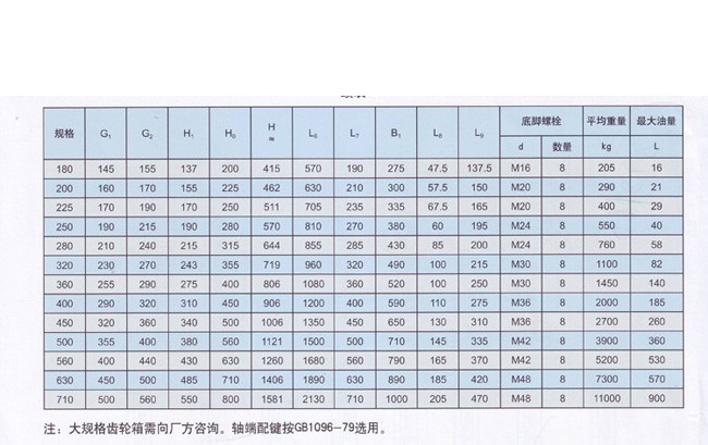 ZFY系列硬齿面减速机