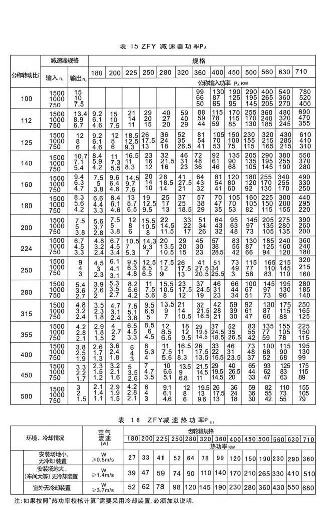 ZFY系列硬齿面减速机