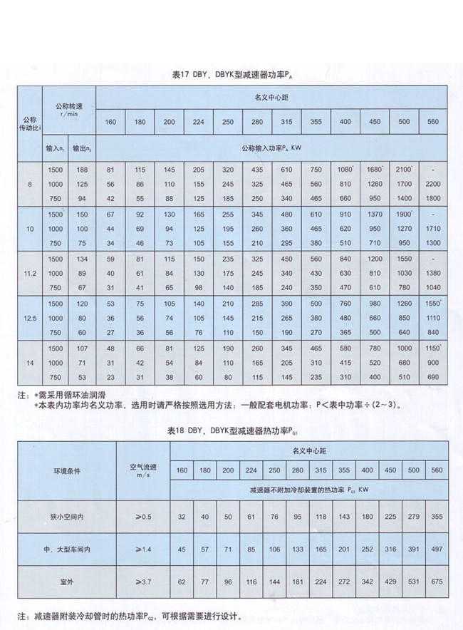 DBY系列硬齿面圆锥圆柱齿轮减速机