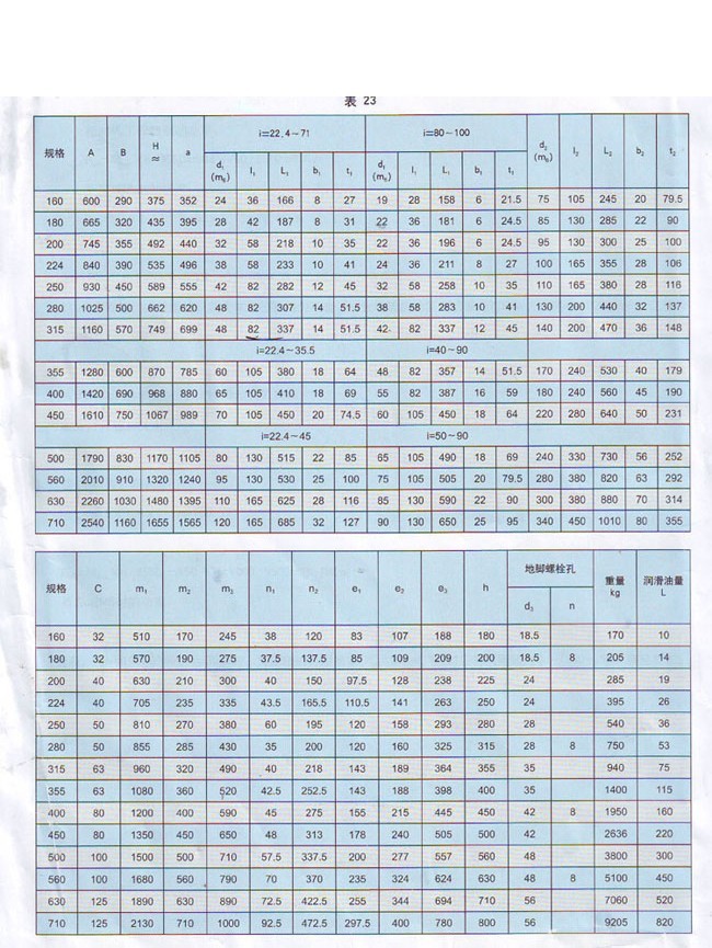 ZSY系列硬齿面圆柱齿轮减速机