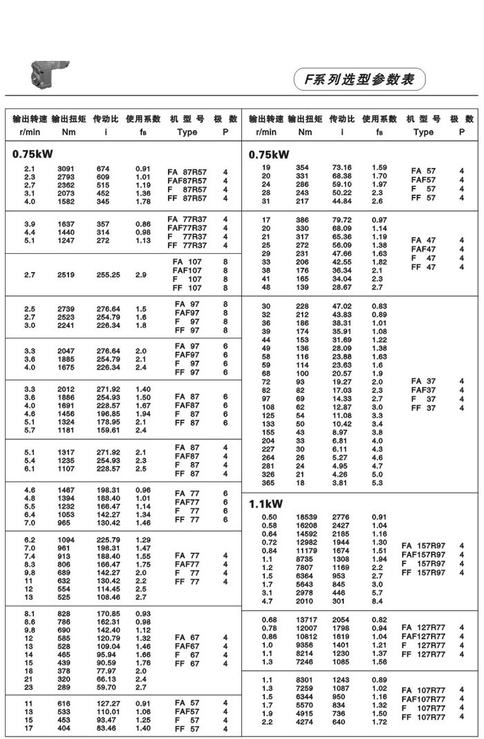 F系列平行轴斜齿轮减速电机