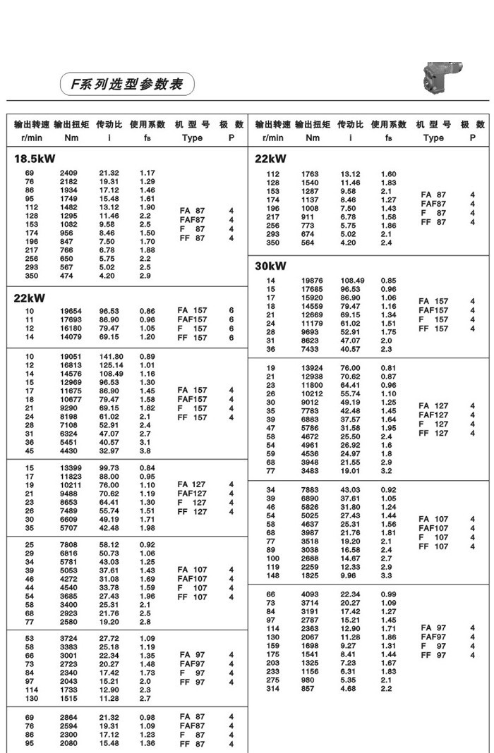 F系列平行轴斜齿轮减速电机