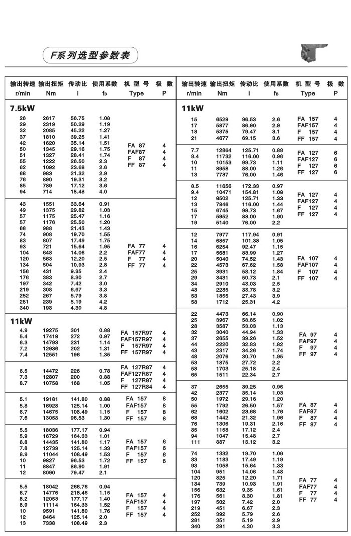 F系列平行轴斜齿轮减速电机