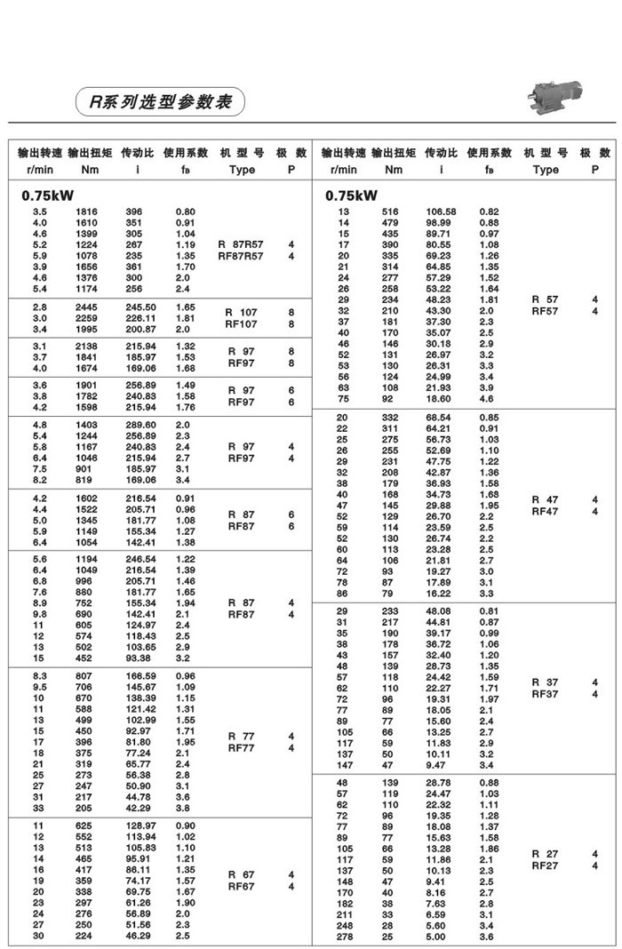 R系列斜齒輪減速電機