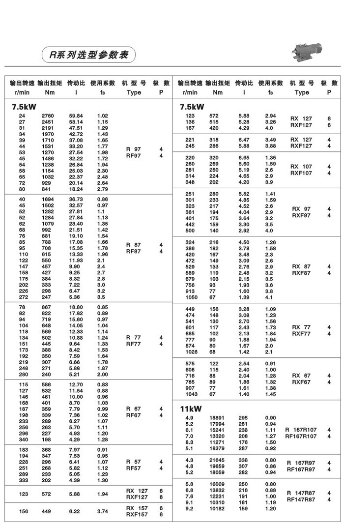 R系列斜齒輪減速電機