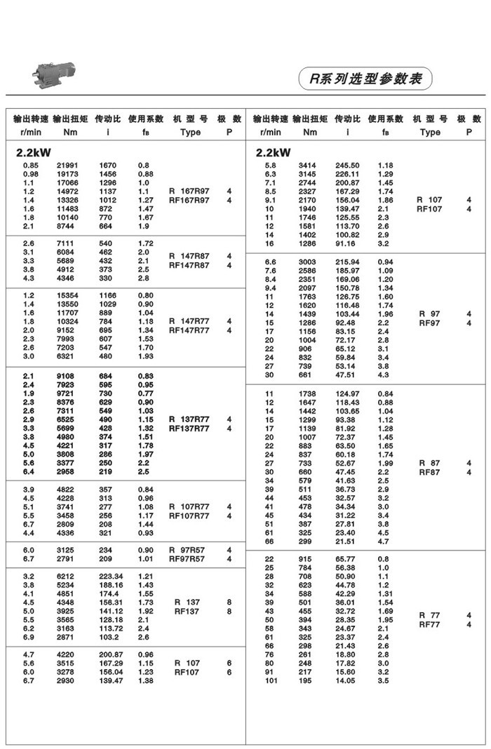 R系列斜齒輪減速電機