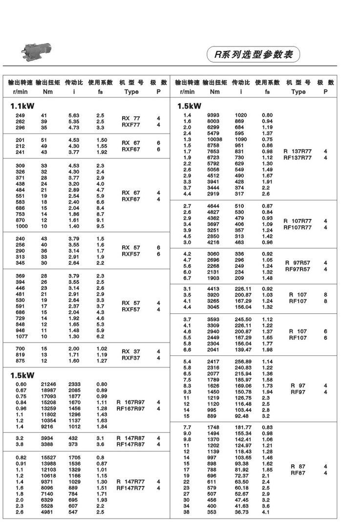 R系列斜齒輪減速電機