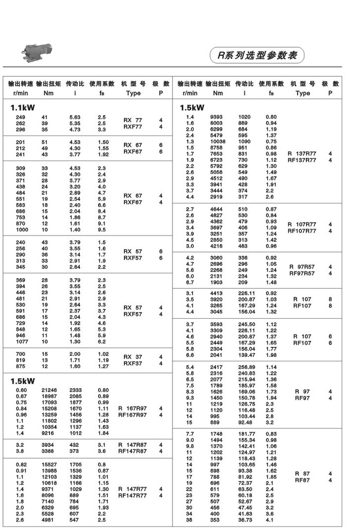 R系列斜齿轮减速电机