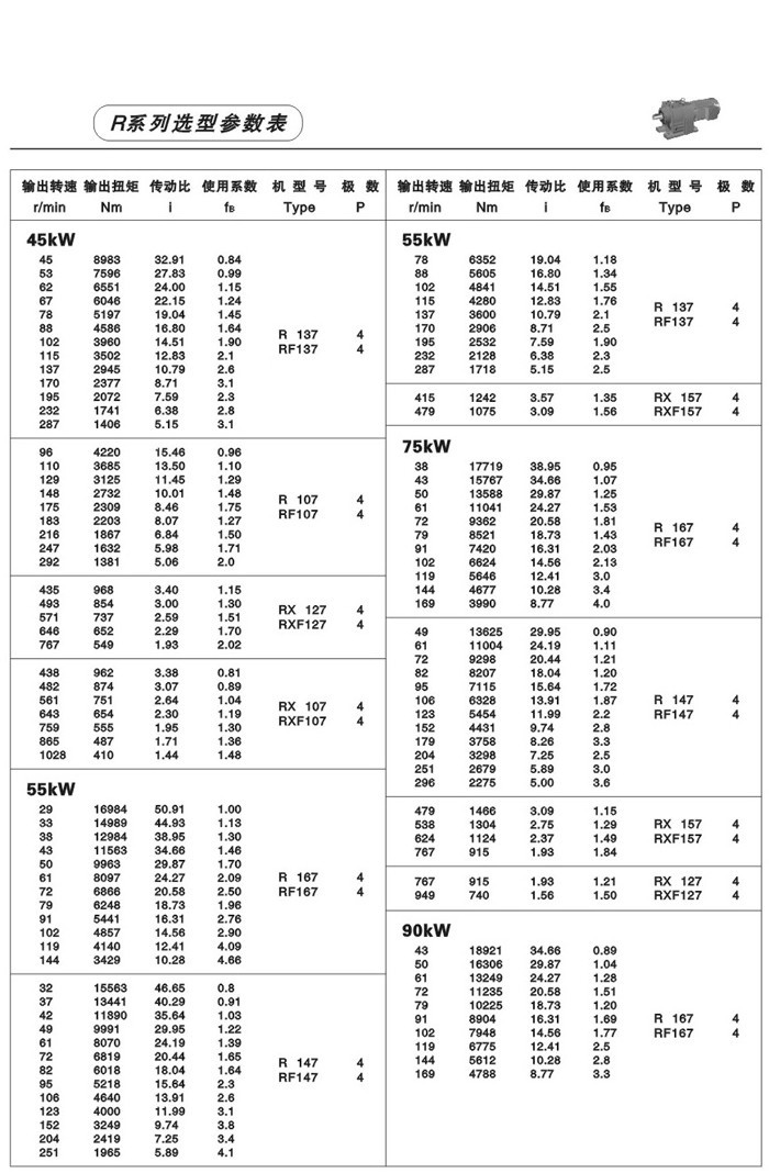 R系列斜齒輪減速電機
