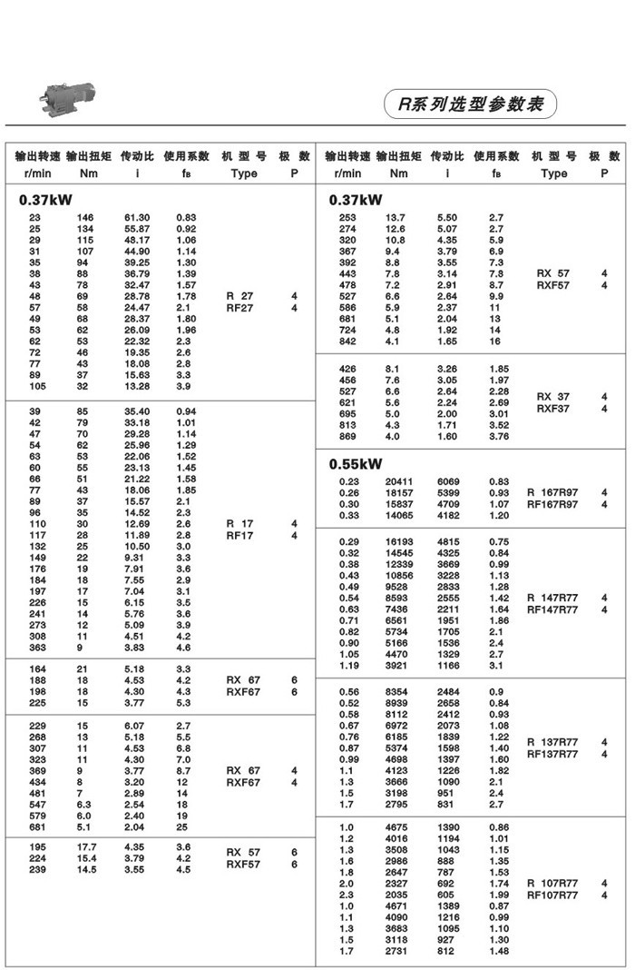 R系列斜齒輪減速電機