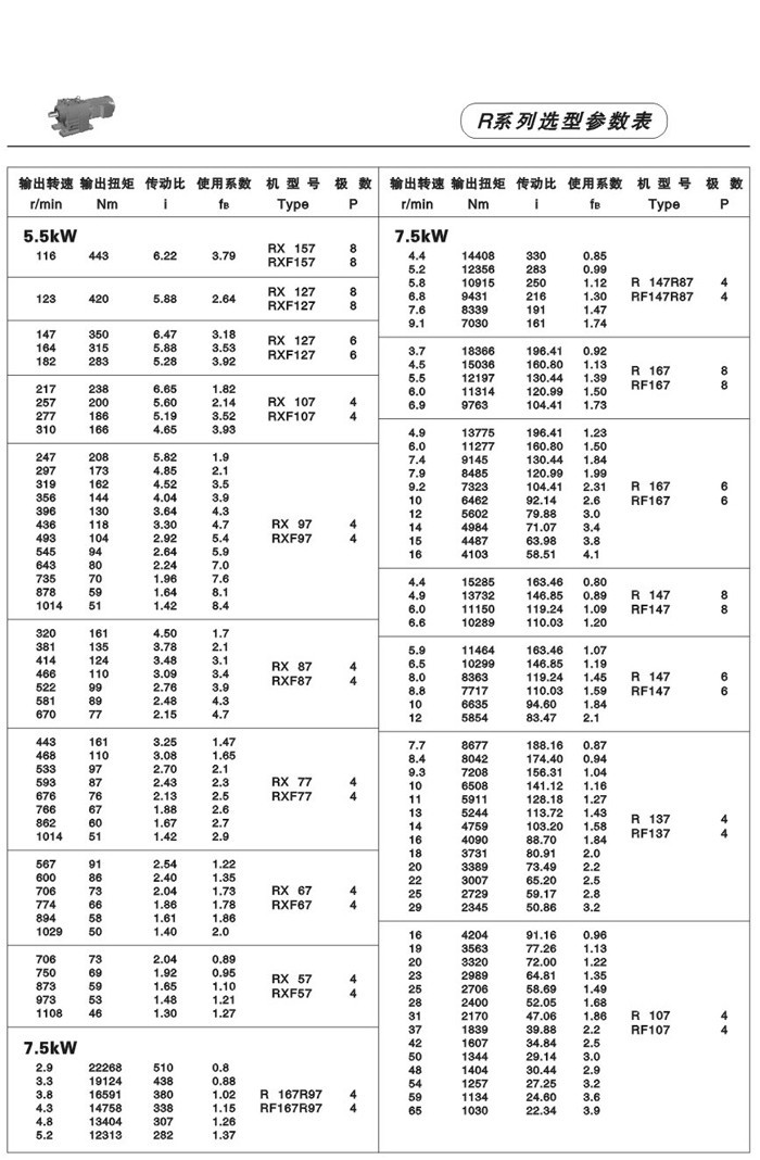 R系列斜齒輪減速電機