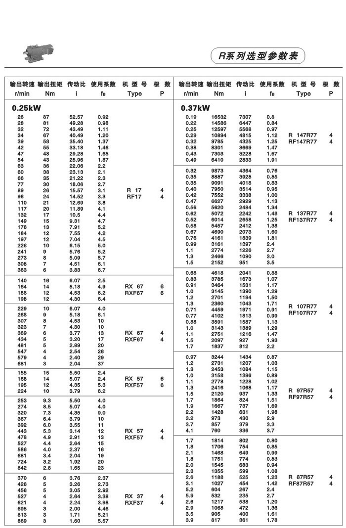 R系列斜齒輪減速電機