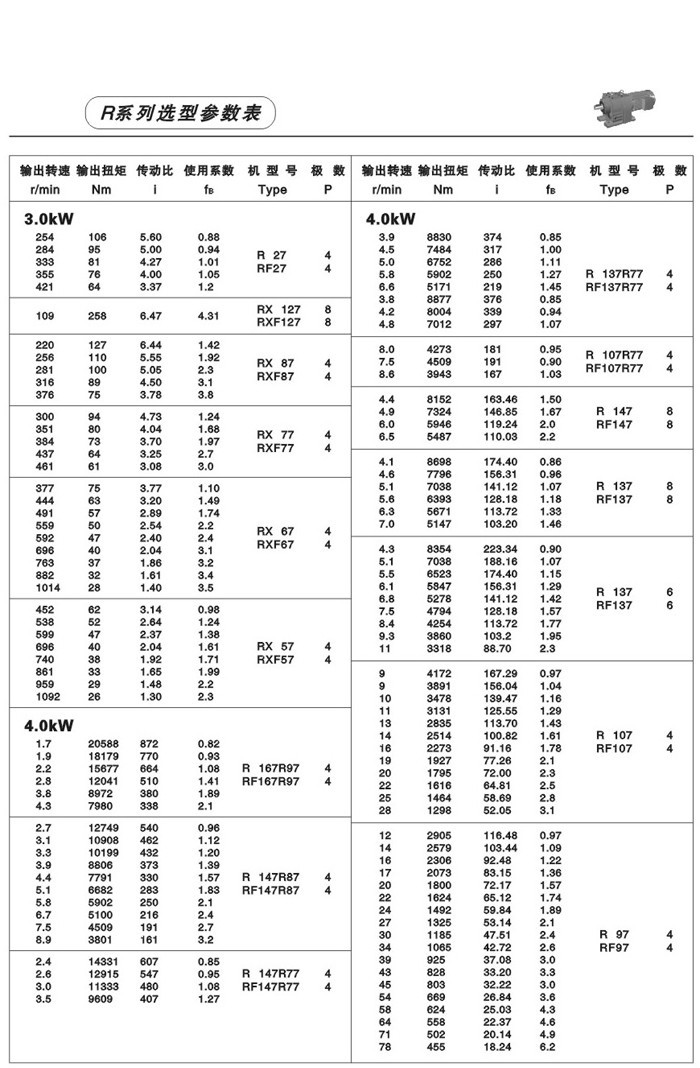 R系列斜齒輪減速電機