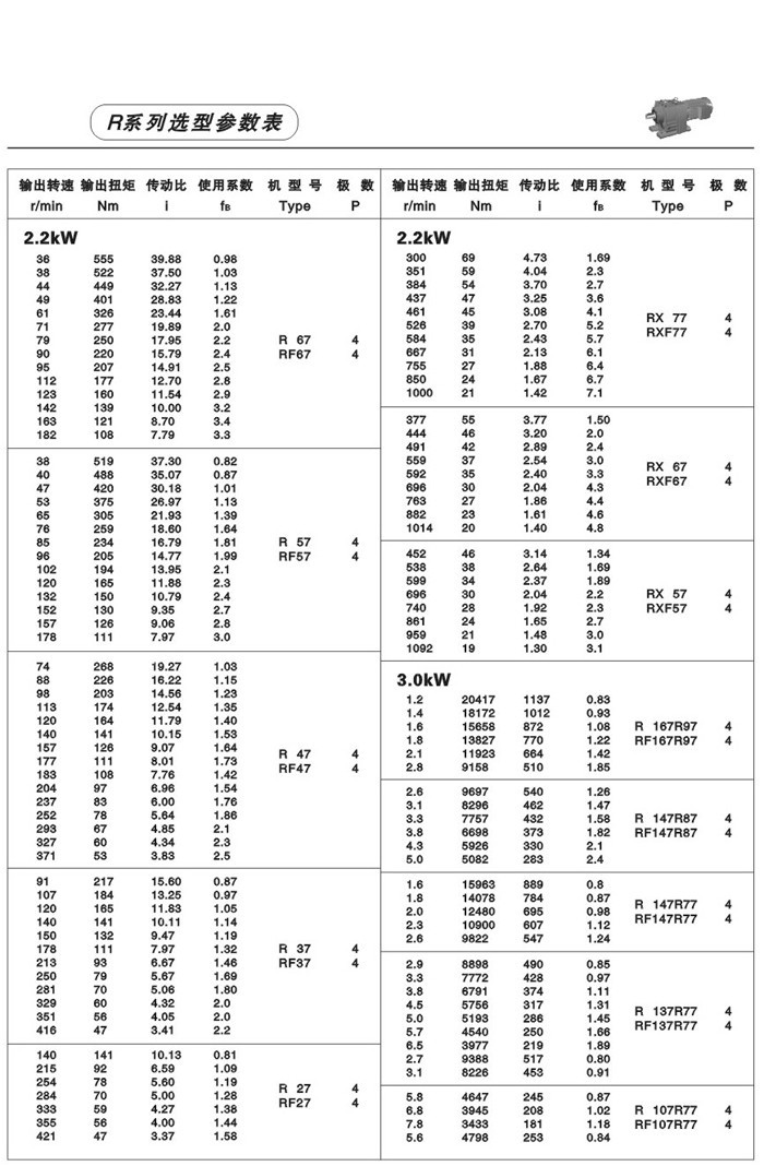 R系列斜齒輪減速電機