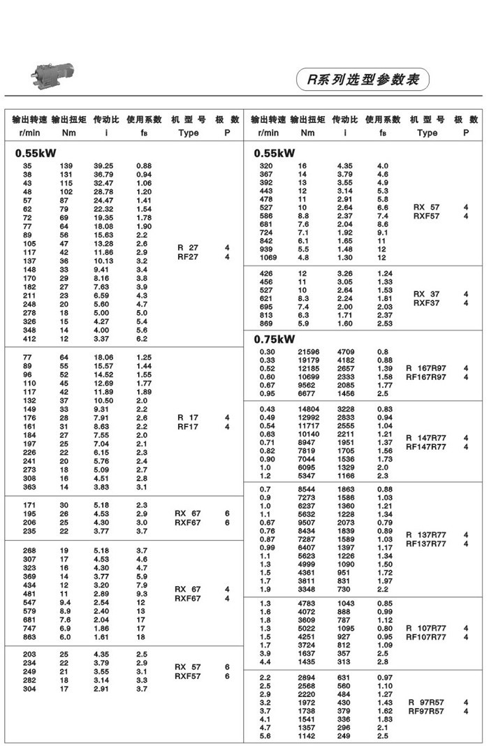 R系列斜齒輪減速電機