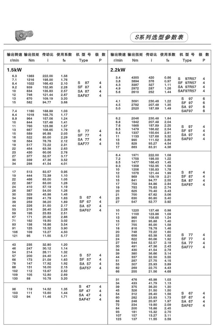 S系列斜齿轮-蜗轮蜗杆减速电机