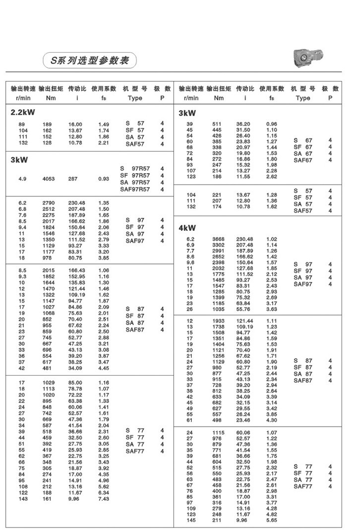 S系列斜齿轮-蜗轮蜗杆减速电机