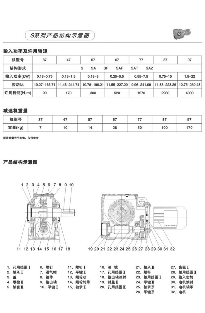 S系列斜齿轮-蜗轮蜗杆减速电机