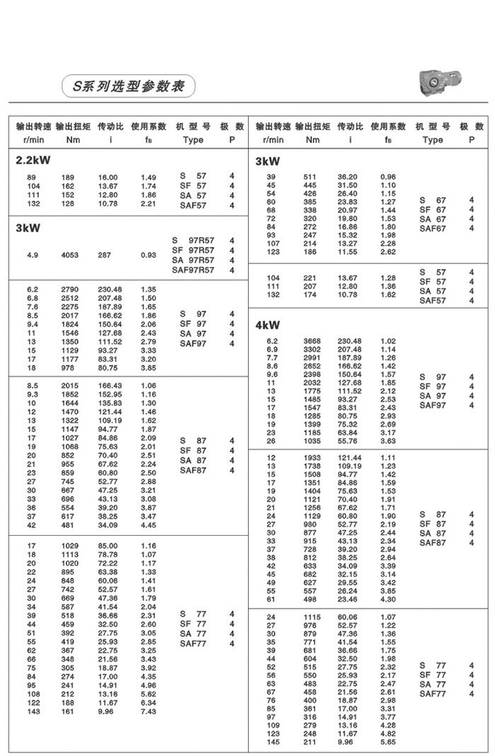 S系列斜齿轮-蜗轮蜗杆减速电机