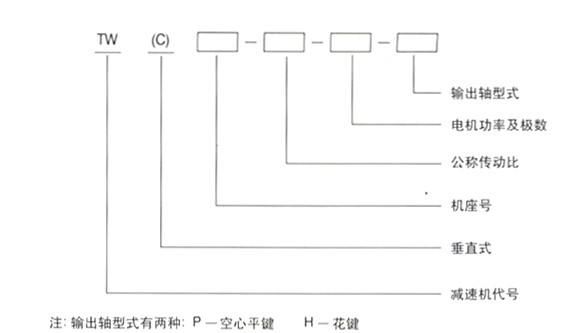 TW、TWC系列轴装式减速机